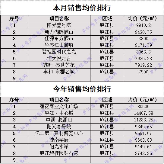 庐江最新二手房市场概览