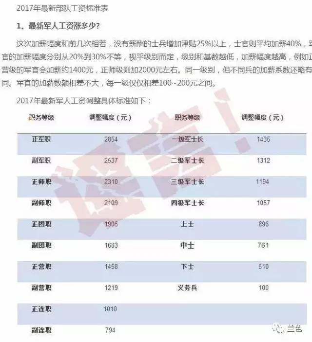 列兵工资2017最新消息，调整与变革