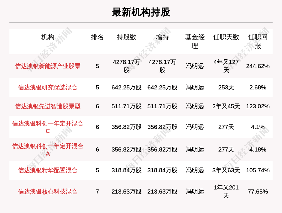 20024新澳天天开好彩大全160期;词语释义解释落